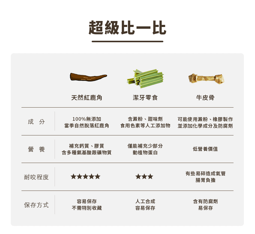 奇啃 CHIKEN 歐洲紅鹿角潔牙骨-超級比一比