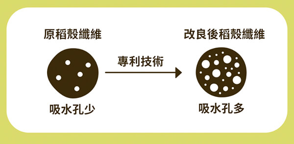 超強吸水力-稻殼貓砂-瑪西森林